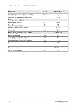 0020096582_00 01/10- 30 -
ВАМ ТРЕБУЕТСЯ ПОМОЩЬ?
Описание Ед.изм. GEPARD 23 MOV
Расход потребляемой ГВ (при ΔT 30°C) л/мин 11,1
Диапазон регулирования температур °C 38 - 60
Электрические характеристики
Напряжение / Частота В/Гц 230/50
Потребляемая мощность Вт 92
Степень электрической защиты IPX4D
Сила тока A 0,4
Отвод продуктов сгорания - способ В дымоход
Диаметр дымохода мм 126
Температура продуктов сгорания °C 110
Массовый расход продуктов сгорания г/с 21,0
Уровень шума дБ < 50
Габаритные размеры - высота / ширина / глубина мм 742 / 410 / 311
Масса котла без воды кг 31
 