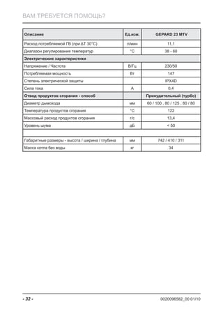 0020096582_00 01/10- 32 -
ВАМ ТРЕБУЕТСЯ ПОМОЩЬ?
Описание Ед.изм. GEPARD 23 MTV
Расход потребляемой ГВ (при ΔT 30°C) л/мин 11,1
Диапазон регулирования температур °C 38 - 60
Электрические характеристики
Напряжение / Частота В/Гц 230/50
Потребляемая мощность Вт 147
Степень электрической защиты IPX4D
Сила тока A 0,4
Отвод продуктов сгорания - способ Принудительный (турбо)
Диаметр дымохода мм 60 / 100 , 80 / 125 , 80 / 80
Температура продуктов сгорания °C 122
Массовый расход продуктов сгорания г/с 13,4
Уровень шума дБ < 50
Габаритные размеры - высота / ширина / глубина мм 742 / 410 / 311
Масса котла без воды кг 34
 