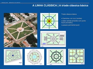 PRAÇAS   BRASILEIRAS


                       A LINHA CLÁSSICA | A tríade clássica básica


                                             Tríade clássica básica

                                              Caminhos em cruz (verdes)
                                              estar central (amarelo) com ponto
                                             focal (vermelho);
                                              passeio perimetral (azul)
 
