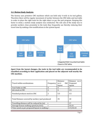 Modification Machine Report CIM report - final | PDF