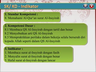 1. Standar Kompetensi :
8. Memahami Al-Qur’an surat Al-Insyirah
2. Kompetensi Dasar :
8.1 Membaca QS Al-Insyirah dengan tartil dan benar
8.2 Menyebutkan arti QS Al-Insyirah
8.3 Mempraktikkan perilaku dalam bekerja selalu berserah diri
kepada Allah seperti dalam QS Al-Insyirah
3. Indikator :
1. Membaca surat al-Insyirah dengan fasih
2. Menyalin surat al-Insyirah dengan benar
3. Hafal surat al-Insyirah dengan lancar
 