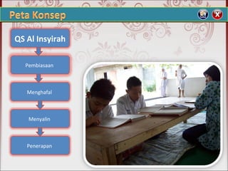 QS Al Insyirah
Pembiasaan
Menghafal
Menyalin
Penerapan
 