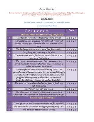 Parent Checklist
Use this checklist to identify criteria for consideration of an appropriate setting for your child with special needs in a
preschool or daycare. Please use the following rating scale for each criteria.
Rating Scale
The rating scale is a 0-5 scale. 0 = criteria not met, observed or present;
5 = criteria met with excellence
C r i t e r i a Scale
Physical Plant and Structure of the facility
1 The building was in good repair upon my arrival 1 2 3 4 5
2 The entrance was a secured entrance with restricted
access to only those persons who had a reason to be
there
1 2 3 4 5
3 The hallways and entrances were free from clutter 1 2 3 4 5
4 Everything was put away in its place 1 2 3 4 5
5 The entrances would facilitate a wheelchair or other
movement limitations
1 2 3 4 5
6 The classroom and bathrooms had easy access and
accommodation for wheelchairs or will accommodate
other movement limitations
1 2 3 4 5
7 The playground area is accessible to my child: the
ground cover will accommodate the maneuverability of a
wheelchair and/or other movement limitations and the
playground equipment is adapted to persons with
limited mobility or children with other disabilities
1 2 3 4 5
8 The paint on the walls and other surfaces is fresh and
well maintained
1 2 3 4 5
9 The facility was safe and clean 1 2 3 4 5
10 The classroom arrangement is maneuverable for a
wheelchair or children with other movement limitations
1 2 3 4 5
Classroom Environment
11 The toys are on low shelves and reachable for my child 1 2 3 4 5
12 The items in the classroom are appropriate for my child 1 2 3 4 5
13 The items on the shelves are labeled 1 2 3 4 5
 
