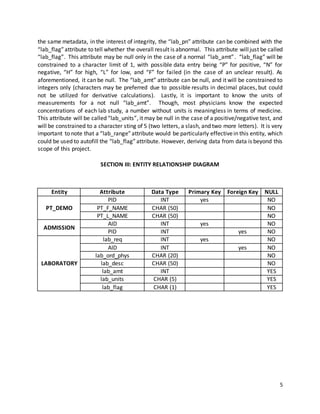 5
the same metadata, in the interest of integrity, the “lab_pn” attribute can be combined with the
“lab_flag”attribute to tell whether the overall result is abnormal. This attribute willjust be called
“lab_flag”. This attribute may be null only in the case of a normal “lab_amt”. “lab_flag” will be
constrained to a character limit of 1, with possible data entry being “P” for positive, “N” for
negative, “H” for high, “L” for low, and “F” for failed (in the case of an unclear result). As
aforementioned, it can be null. The “lab_amt” attribute can be null, and it will be constrained to
integers only (characters may be preferred due to possible results in decimal places, but could
not be utilized for derivative calculations). Lastly, it is important to know the units of
measurements for a not null “lab_amt”. Though, most physicians know the expected
concentrations of each lab study, a number without units is meaningless in terms of medicine.
This attribute will be called “lab_units”, it may be null in the case of a positive/negative test, and
will be constrained to a character sting of 5 (two letters, a slash, and two more letters). It is very
important to note that a “lab_range”attribute would be particularly effectivein this entity, which
could be used to autofill the “lab_flag”attribute. However, deriving data from data is beyond this
scope of this project.
SECTION III: ENTITY RELATIONSHIP DIAGRAM
Entity Attribute Data Type Primary Key Foreign Key NULL
PT_DEMO
PID INT yes NO
PT_F_NAME CHAR (50) NO
PT_L_NAME CHAR (50) NO
ADMISSION
AID INT yes NO
PID INT yes NO
LABORATORY
lab_req INT yes NO
AID INT yes NO
lab_ord_phys CHAR (20) NO
lab_desc CHAR (50) NO
lab_amt INT YES
lab_units CHAR (5) YES
lab_flag CHAR (1) YES
 