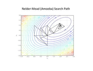 Nelder-Mead	(Amoeba)	Search	Path	
 