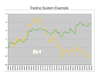 16	16
Trading System Example
 