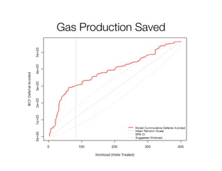 Gas Production Saved
 