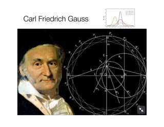 Carl Friedrich Gauss
 