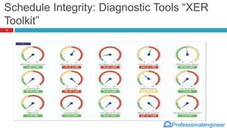 Professionalengineer
Schedule Integrity: Diagnostic Tools “XER
Toolkit”
12
 