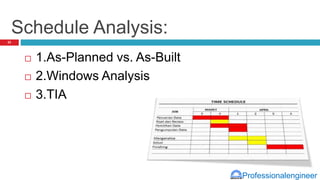 Professionalengineer
Schedule Analysis:
 1.As-Planned vs. As-Built
 2.Windows Analysis
 3.TIA
22
 