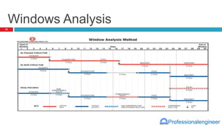 Professionalengineer
Windows Analysis
28
 