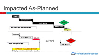 Professionalengineer
Impacted As-Planned
31
 