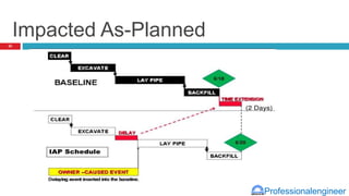 Professionalengineer
Impacted As-Planned
32
 