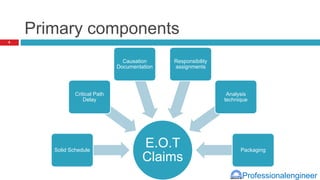 Professionalengineer
Primary components
E.O.T
Claims
Solid Schedule
Critical Path
Delay
Causation
Documentation
Responsibility
assignments
Analysis
technique
Packaging
6
 