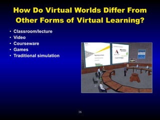 Virtual World Tutorial for I/ITSEC | PPT