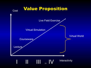 Virtual World Tutorial for I/ITSEC | PPT