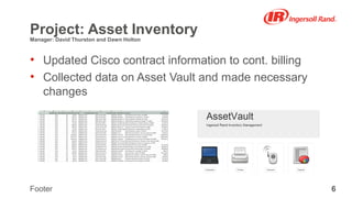 6Footer
Project: Asset Inventory
Manager: David Thurston and Dawn Holton
• Updated Cisco contract information to cont. billing
• Collected data on Asset Vault and made necessary
changes
 