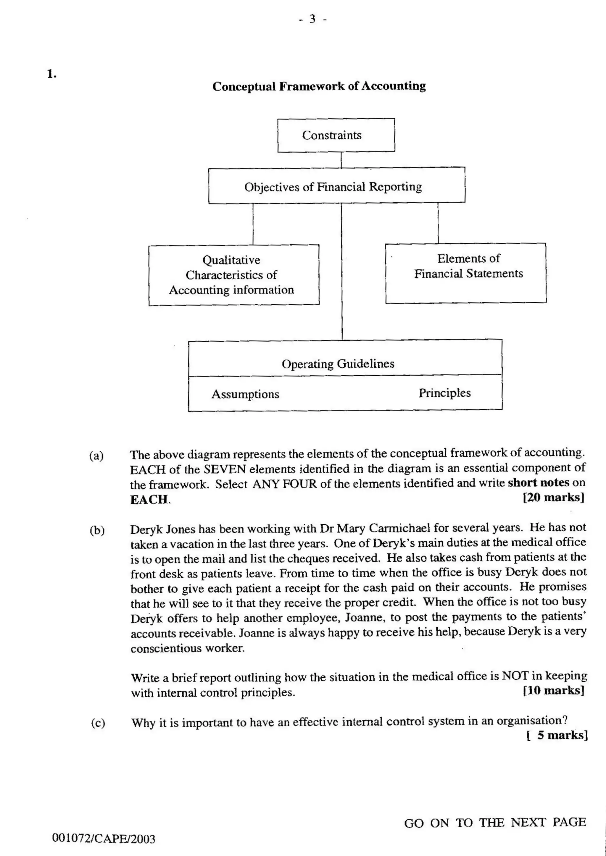 cape-accounts-past-papers-unit-1
