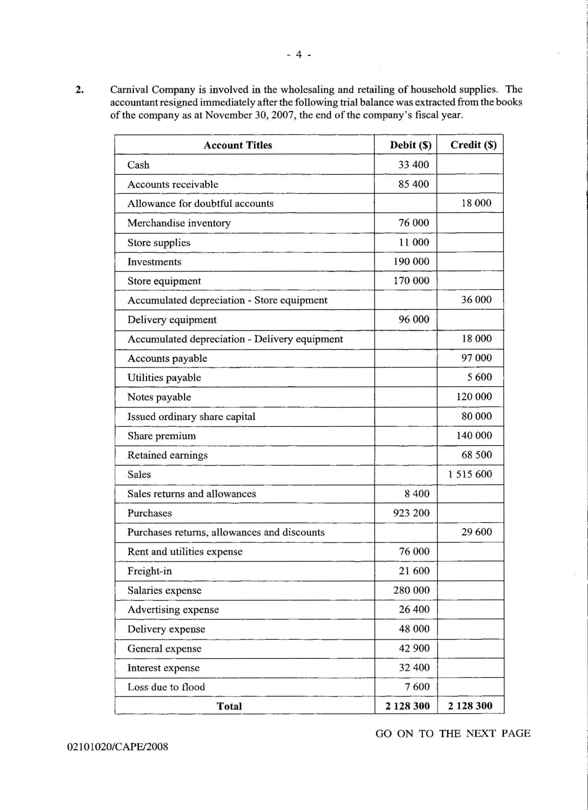 cape-accounts-past-papers-unit-1