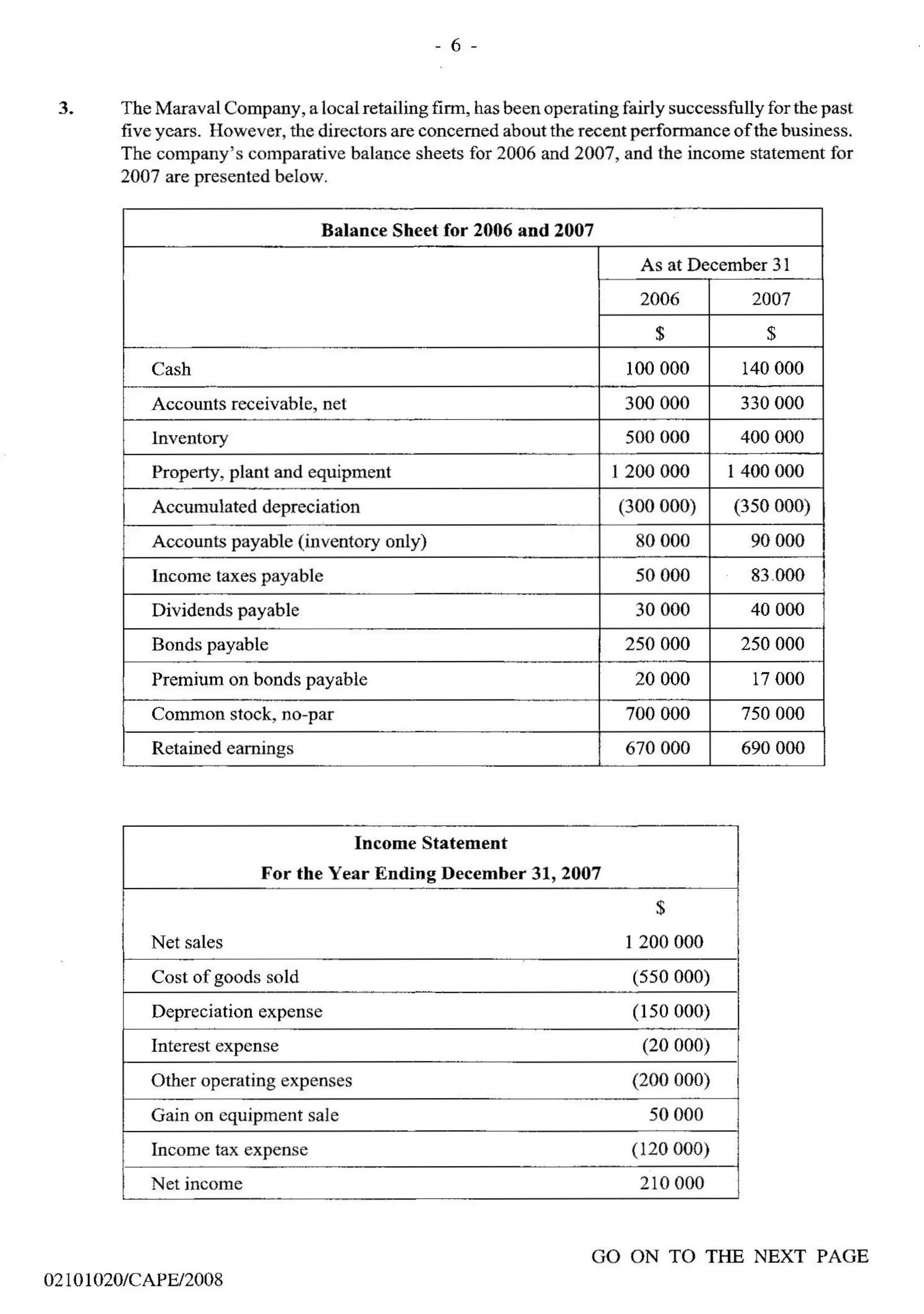 cape-accounts-past-papers-unit-1