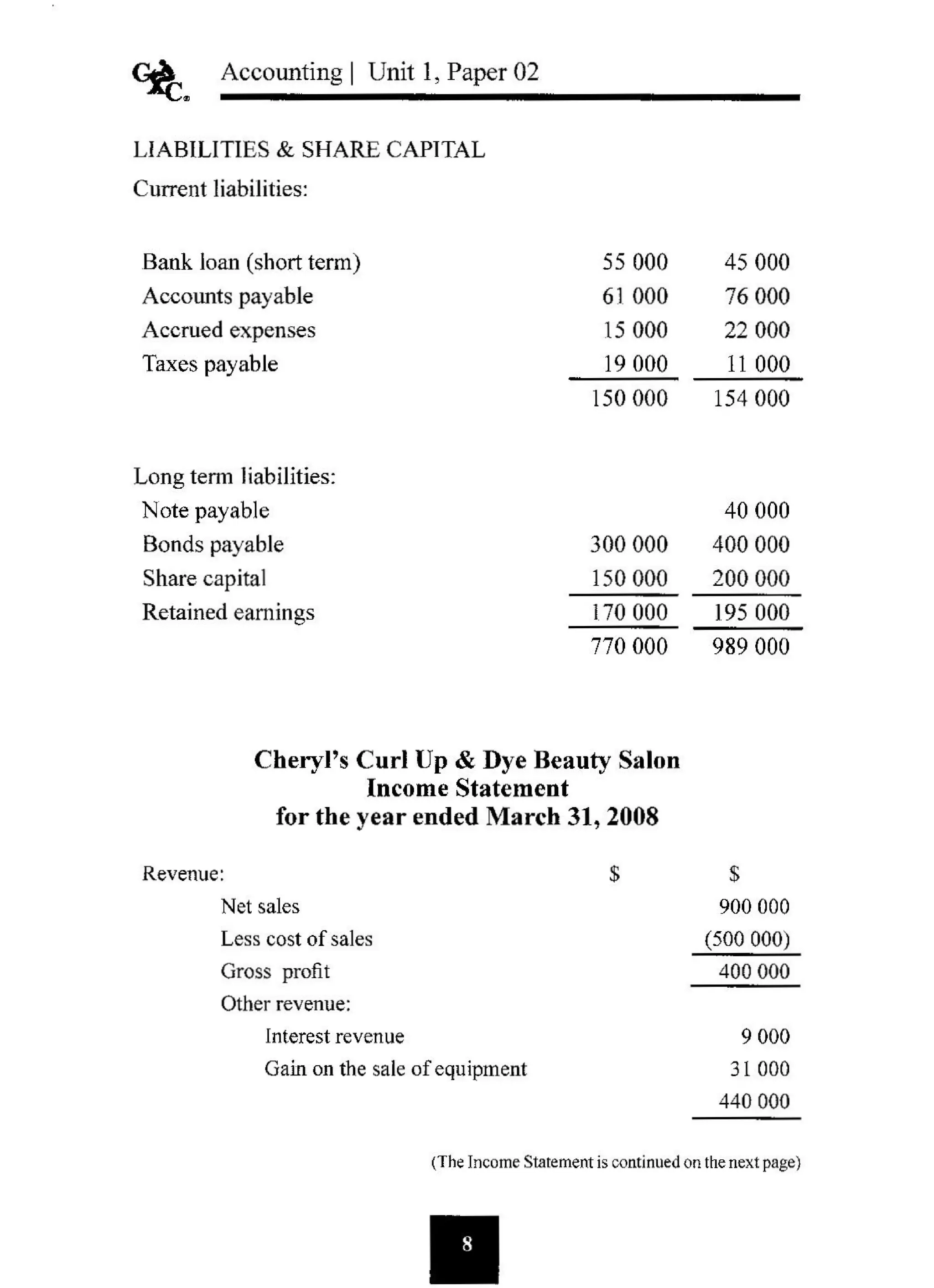 cape-accounts-past-papers-unit-1