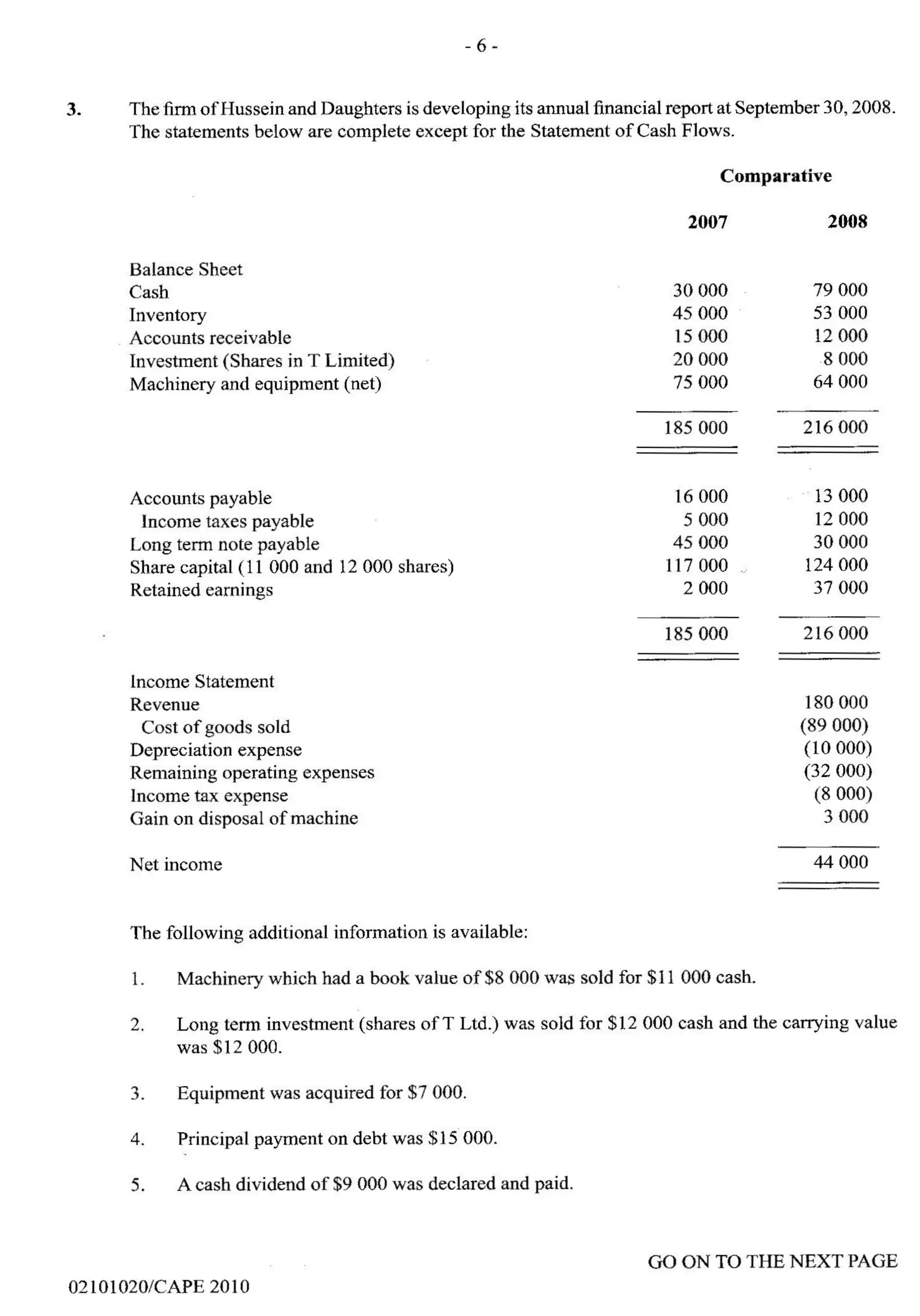 cape-accounts-past-papers-unit-1