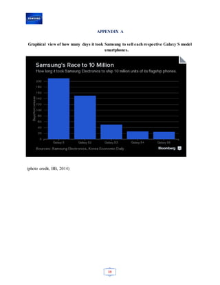 38
APPENDIX A
Graphical view of how many days it took Samsung to sell each respective Galaxy S model
smartphones.
(photo credit, BB, 2014)
 