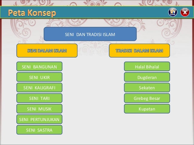 Ppt Tradisi Islam Nusantara