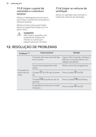 11.5 Limpar o painel de
comandos e a estrutura
exterior
Utilize um detergente normal neutro
para limpar o painel de comandos e a
estrutura exterior.
Utilize um pano macio para limpar.
Seque as superfícies limpas com um
pano macio.
CUIDADO!
Não limpe o aparelho com
produtos de limpeza de
móveis ou outros que
possam provocar corrosão.
11.6 Limpar as ranhuras de
ventilação
Utilize um aspirador para remover o
cotão das ranhuras de ventilação.
12. RESOLUÇÃO DE PROBLEMAS
Problema 1) Causa possível Solução
O secador de
roupa não fun-
ciona.
O secador de roupa não está liga-
do à corrente.
Ligue a ficha à tomada. Verifique o
disjuntor no quadro eléctrico (in-
stalação doméstica).
A porta de carregamento está
aberta.
Feche a porta de carregamento.
O botão On/Off não foi premi-
do.
Prima o botão On/Off.
O botão Inicio/Pausa não foi
premido.
Prima o botão Inicio/Pausa.
O aparelho encontra-se no modo
de espera.
Prima o botão On/Off.
www.aeg.com18
 