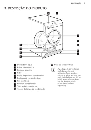 3. DESCRIÇÃO DO PRODUTO
21
4
3
8
9
10
11 5
6
7
1 Depósito de água
2 Painel de comandos
3 Porta do aparelho
4 Filtro
5 Botão da porta do condensador
6 Ranhuras de circulação de ar
7 Pés reguláveis
8 Porta do condensador
9 Tampa do condensador
10 Trincos da tampa do condensador
11 Placa de características
A porta pode ser instalada
no lado oposto pelo
utilizador. Pode ajudar a
colocar e retirar a roupa com
mais facilidade ou ser útil se
existir alguma limitação na
instalação do aparelho
(consulte o panfleto
separado).
PORTUGUÊS 7
 