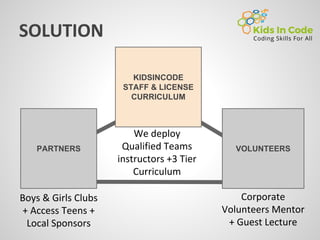 PARTNERS
KIDSINCODE
STAFF & LICENSE
CURRICULUM
VOLUNTEERS
 