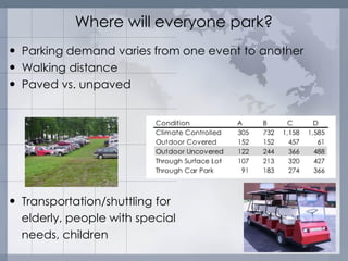 Effective Event Parking | PDF