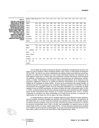 Investigación 




                                       Estrato  o  tipo  B o g o t á  M edellín    B/quill a    C a l i    C / g e n a    Manizale s    P opayán    V / d u p a r    N e i v a    P a st o    Ib a gu é    Pere ir a    Cúc uta    B /m an g a 
                        Tabla  1. 
      Cargo fijo y costo del metro     de uso 
      cúbico de agua en diferentes 
      ciudades del país, año 2003; 
                                       TMB 1                    578  5 0 1  54 9  4 4 5  6 69  5 2 4  36 6  3 1 9  30 4  2 93  2 3 6  4 46  4 88  34 2 
   oferta hídrica en las cuencas y     TMB 2                    974  6 8 1  66 7  8 9 5  8 41  6 4 1  48 8  3 9 1  35 9  4 28  3 4 4  5 35  6 31  49 3 
     longitud de la red por usuario 
      para las diferentes empresas     TMB 3                    1645      1330     93 3  9 8 7  1211                      8 0 5  56 2  5 7 5  49 7  5 94  3 8 8  7 58  7 31  82 4 
(tomado de Superintendencia de 
 Servicios  Públicos, 2006).  TMB: 
                                       TMB 4                    1936      1398     1278         1194       1528           9 6 3  60 2  7 4 3  55 2  8 38  4 1 3  8 92  9 71  97 0 
 Tarifa media básica por estrato.      TMB 5                    3000      2092     1765         1778       2323           1158          72 3  8 9 8  66 3  1085                               7 7 3  1158               1199       1164 
            CMA:  Costo  medio  de 
     administración, utilizado para    TMB6                     3894      2771     2188         2026       2886           1158          73 8  8 9 8  66 3  1085                               1034         1441         1378       1265 
      estimar el cargo fijo. CMLP: 
      Costo medio de largo plazo,      Industrial               2721      2162     2001         2511       2093           1209          78 5  8 9 8  99 0  1487                               6 5 7  1472               1634       1164 
 utilizado para estimar tarifas por    Comercial                2721      2162     2001         2511       2093           1209          78 2  8 9 8  99 0  1487                               6 5 7  1472               1634       1164 
                          consumo. 
                                       Oficial                  2157      1398     1276         1194       1528           9 6 3  60 2  7 4 8  56 2  1015                                      4 1 3  8 92  1320                    97 0 


                                       CMA                      10122     7051     4144         7879       7311           7790          4643        5388             2093         4038        1871         3741         3816       5911 
                                       CMLP                     1855      1045     1068         8 0 0  1160               5 7 2  37 0  4 7 9  44 8  8 13  3 1 9  7 05  6 01  67 4 
                                       %        captado          65        71       0,2         6,5            2            63          120           74              55           47           60           40          15          58 
                                       sobre             la 
                                       oferta  hídrica 
                                       mínima 
                                       Longitud         de      3,1       4,4       5,6         5,5,        9,3            9,7           7,6         9,2              8,1           9          7,6          6,5           8            7 
                                       la     red      por 
                                       usuario 




                                                 Con el objeto de corregir el panorama descrito y atendiendo a la disposición de la ley 142, 
                                        según  la  cual es necesario revisar el régimen tarifario cada  5 años, la CRA expidió la Resolución 
                                        287 de 2004.  Se trata de una nueva metodología que enfatiza el logro de la eficiencia económica, 
                                        teniendo  en  cuenta  que  se  dispone  con  más  y  mejor  información  sectorial.  Se  excluyeron  de  la 
                                        tarifa  algunos  costos  que  no  hacen  parte  de  la  prestación  corriente  del  servicio  como  pensiones 
                                        de  jubilación,  amortizaciones  a  cálculos  actuariales  y  depreciaciones  de  edificaciones,  plantas, 
                                        ductos  y  túneles.  Paralelamente  se  incluyeron  elementos  dependientes  de  la  eficiencia  de  las 
                                        empresas,  calificada  a  través  de  un  modelo  de  eficiencia  comparativa  con  la  metodología  de 
                                        Análisis  de  la  Envolvente  de  Datos  (DEA).    El  tema  de  la  remuneración  del  capital  invertido  no 
                                        atendió el tope del 12% propuesto por la  Contraloría. Mediante resolución 312 de 2005, se fijó tal 
                                        remuneración  de  la  siguiente  manera:  Para  las  empresas  prestadoras  que  a  diciembre  de  2004 
                                        atiendan a más de 25.000 suscriptores, se situará al interior del rango comprendido entre 13.34% 
                                        y 13.92%. La tasa de descuento para las empresas prestadoras que a diciembre de 2004 atiendan 
                                        hasta  25.000  suscriptores  debe  ubicarse  en  el  rango  comprendido  entre  14.24  y  14.58%. 
                                        Finalmente  se  incluyeron  las  tasas  ambientales  en  la  tarifa  de  los  servicios,  en  particular,  las 
                                        relacionadas  con  las  tasas  por  uso  de  agua  y  las  tasas  retributivas. 
                                                La Superintendencia estima que la completa  aplicación  de  las últimas formulas  significará, 
                                        para  las  grandes  empresas  (aquellas  que  atienden  más  de  80.000  usuarios),  una  reducción  de 
                                        las tarifas entre  el 3  y el  24%. Entre las empresas  que atienden entre 25.000  y  80.000  usuarios, 
                                        se estiman ascensos tarifarios entre el 5 y el 12% y entre las que prestan el servicio a un número 
                                        de  usuarios  comprendido  entre  2.500  y  25.000,  hay  variabilidad:  en  algunos  casos  el  costo 
                                        subiría hasta el 24% y en otros, bajaría hasta el 50%.  El tema del pasivo pensional se consideró 
                                        en la revisión, de forma tal que su participación en  el costo total del personal bajo del 54% en los 
                                        años 2002 y 2003  y al 42% en los años  2004  y  2005 (Superservicios, 2006)




                             104         Gestión y
                                         Ambiente
                                                                                                                                                                                          Volumen 11 ­ No. 1, Mayo de 2008
 