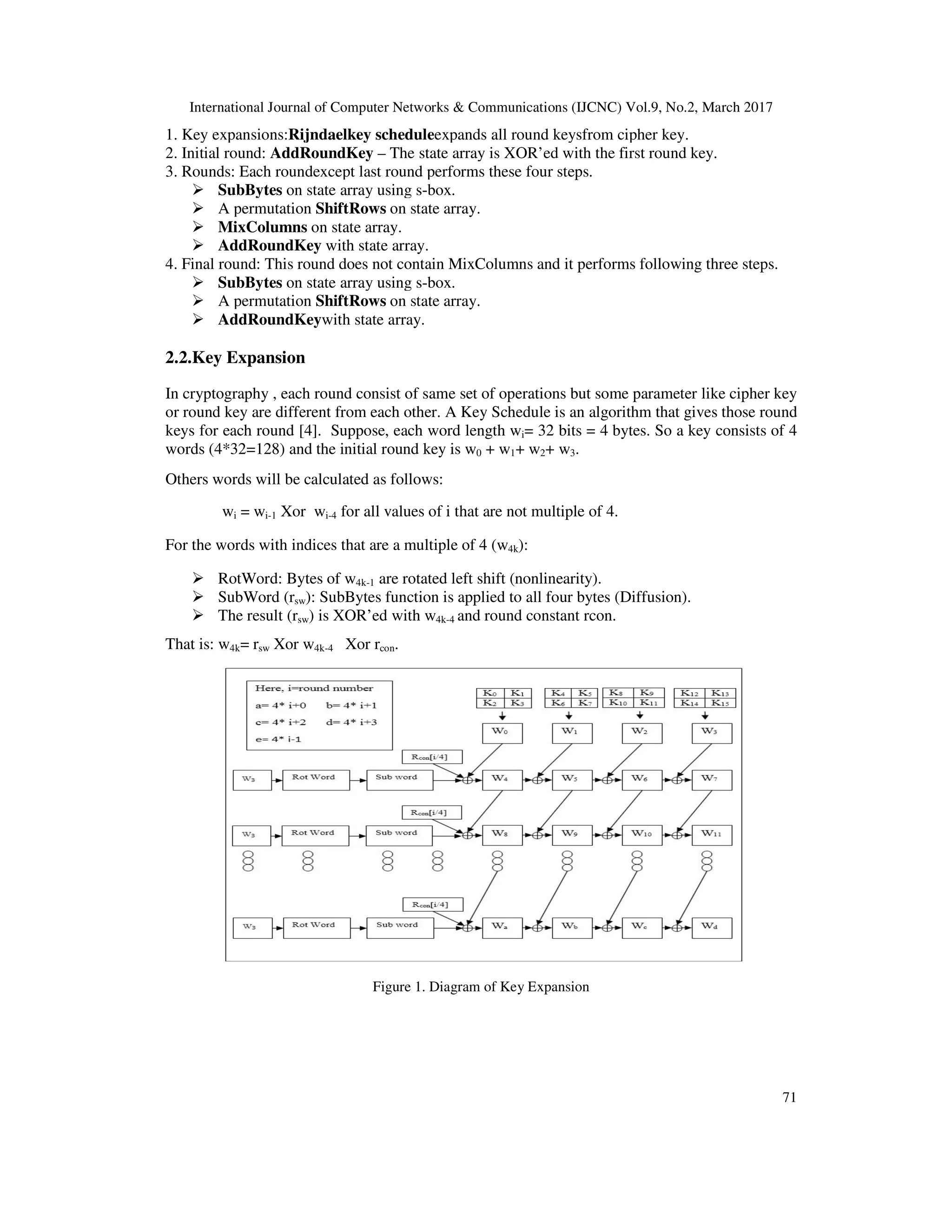 International Journal of Computer Networks & Communications (IJCNC) Vol.9, No.2, March 2017 71 1. Key expansions:Rijndaelkey scheduleexpands all round keysfrom cipher key. 2. Initial round: AddRoundKey – The state array is XOR’ed with the first round key. 3. Rounds: Each roundexcept last round performs these four steps. SubBytes on state array using s-box. A permutation ShiftRows on state array. MixColumns on state array. AddRoundKey with state array. 4. Final round: This round does not contain MixColumns and it performs following three steps. SubBytes on state array using s-box. A permutation ShiftRows on state array. AddRoundKeywith state array. 2.2.Key Expansion In cryptography , each round consist of same set of operations but some parameter like cipher key or round key are different from each other. A Key Schedule is an algorithm that gives those round keys for each round [4]. Suppose, each word length wi= 32 bits = 4 bytes. So a key consists of 4 words (4*32=128) and the initial round key is w0 + w1+ w2+ w3. Others words will be calculated as follows: wi = wi-1 Xor wi-4 for all values of i that are not multiple of 4. For the words with indices that are a multiple of 4 (w4k): RotWord: Bytes of w4k-1 are rotated left shift (nonlinearity). SubWord (rsw): SubBytes function is applied to all four bytes (Diffusion). The result (rsw) is XOR’ed with w4k-4 and round constant rcon. That is: w4k= rsw Xor w4k-4 Xor rcon. Figure 1. Diagram of Key Expansion 