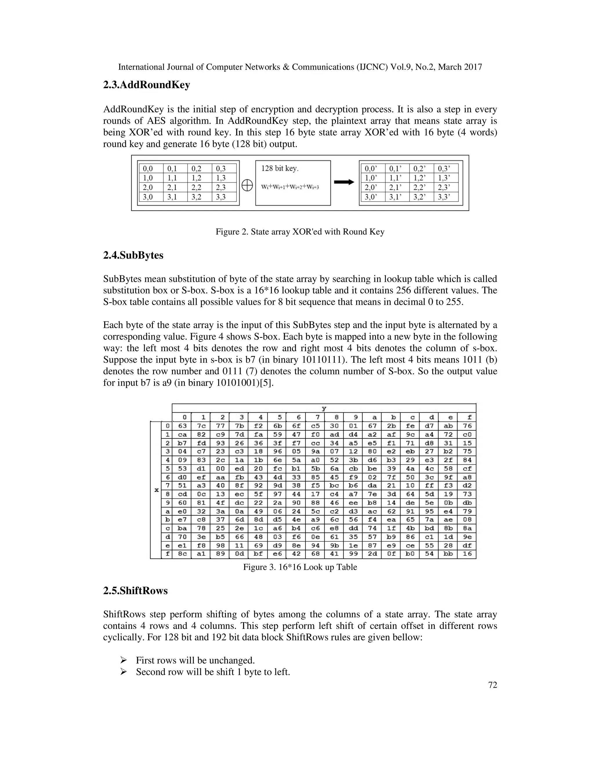 International Journal of Computer Networks & Communications (IJCNC) Vol.9, No.2, March 2017 72 2.3.AddRoundKey AddRoundKey is the initial step of encryption and decryption process. It is also a step in every rounds of AES algorithm. In AddRoundKey step, the plaintext array that means state array is being XOR’ed with round key. In this step 16 byte state array XOR’ed with 16 byte (4 words) round key and generate 16 byte (128 bit) output. Figure 2. State array XOR'ed with Round Key 2.4.SubBytes SubBytes mean substitution of byte of the state array by searching in lookup table which is called substitution box or S-box. S-box is a 16*16 lookup table and it contains 256 different values. The S-box table contains all possible values for 8 bit sequence that means in decimal 0 to 255. Each byte of the state array is the input of this SubBytes step and the input byte is alternated by a corresponding value. Figure 4 shows S-box. Each byte is mapped into a new byte in the following way: the left most 4 bits denotes the row and right most 4 bits denotes the column of s-box. Suppose the input byte in s-box is b7 (in binary 10110111). The left most 4 bits means 1011 (b) denotes the row number and 0111 (7) denotes the column number of S-box. So the output value for input b7 is a9 (in binary 10101001)[5]. Figure 3. 16*16 Look up Table 2.5.ShiftRows ShiftRows step perform shifting of bytes among the columns of a state array. The state array contains 4 rows and 4 columns. This step perform left shift of certain offset in different rows cyclically. For 128 bit and 192 bit data block ShiftRows rules are given bellow: First rows will be unchanged. Second row will be shift 1 byte to left. 