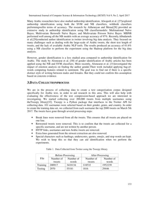 GENDER AND AUTHORSHIP CATEGORISATION OF ARABIC TEXT FROM TWITTER USING ...