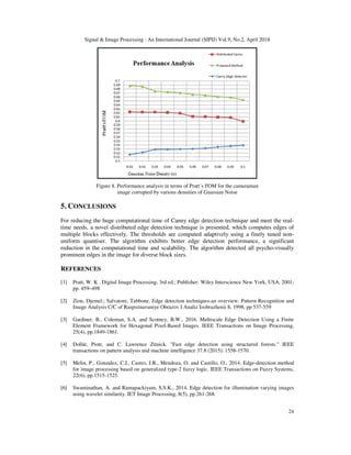 Signal & Image Processing : An International Journal (SIPIJ) Vol.9, No.2, April 2018
24
Figure 8. Performance analysis in terms of Pratt’s FOM for the cameraman
image corrupted by various densities of Gaussian Noise
5. CONCLUSIONS
For reducing the huge computational time of Canny edge detection technique and meet the real-
time needs, a novel distributed edge detection technique is presented, which computes edges of
multiple blocks effectively. The thresholds are computed adaptively using a finely tuned non-
uniform quantiser. The algorithm exhibits better edge detection performance, a significant
reduction in the computational time and scalability. The algorithm detected all psycho-visually
prominent edges in the image for diverse block sizes.
REFERENCES
[1] Pratt, W. K . Digital Image Processing, 3rd ed.; Publisher: Wiley Interscience New York, USA, 2001;
pp. 459–498
[2] Ziou, Djemel.; Salvatore, Tabbone. Edge detection techniques-an overview. Pattern Recognition and
Image Analysis C/C of Raspoznavaniye Obrazov I Analiz Izobrazhenii 8, 1998, pp 537-559
[3] Gardiner, B., Coleman, S.A. and Scotney, B.W., 2016. Multiscale Edge Detection Using a Finite
Element Framework for Hexagonal Pixel-Based Images. IEEE Transactions on Image Processing,
25(4), pp.1849-1861.
[4] Dollár, Piotr, and C. Lawrence Zitnick. "Fast edge detection using structured forests." IEEE
transactions on pattern analysis and machine intelligence 37.8 (2015): 1558-1570.
[5] Melin, P., Gonzalez, C.I., Castro, J.R., Mendoza, O. and Castillo, O., 2014. Edge-detection method
for image processing based on generalized type-2 fuzzy logic. IEEE Transactions on Fuzzy Systems,
22(6), pp.1515-1525.
[6] Swaminathan, A. and Ramapackiyam, S.S.K., 2014. Edge detection for illumination varying images
using wavelet similarity. IET Image Processing, 8(5), pp.261-268.
 