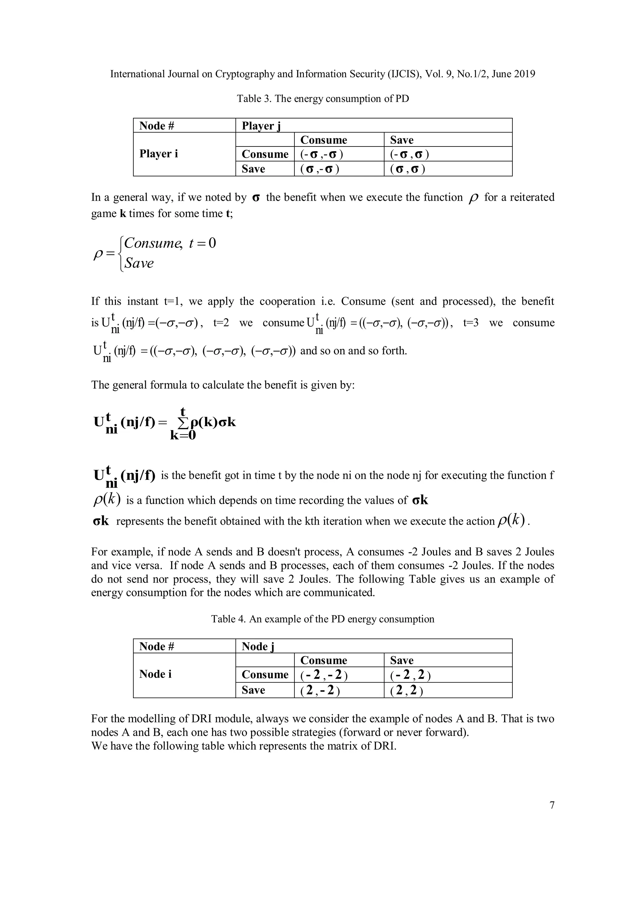 International Journal on Cryptography and Information Security (IJCIS), Vol. 9, No.1/2, June 2019
7
Table 3. The energy consumption of PD
Node # Player j
Player i
Consume Save
Consume (-σ ,-σ ) (-σ ,σ )
Save (σ ,-σ ) (σ ,σ )
In a general way, if we noted by σ the benefit when we execute the function  for a reiterated
game k times for some time t;


 

Save
t
Consume 0
,

If this instant t=1, we apply the cooperation i.e. Consume (sent and processed), the benefit
is )
,
(
(nj/f)
t
ni
U 
 

 , t=2 we consume ))
,
(
),
,
((
(nj/f)
t
ni
U 


 



 , t=3 we consume
))
,
(
),
,
(
),
,
((
(nj/f)
t
ni
U 




 





 and so on and so forth.
The general formula to calculate the benefit is given by:



t
0
k
ρ(k)σk
(nj/f)
t
ni
U
(nj/f)
t
ni
U is the benefit got in time t by the node ni on the node nj for executing the function f
)
(k
 is a function which depends on time recording the values of σk
σk represents the benefit obtained with the kth iteration when we execute the action )
(k
 .
For example, if node A sends and B doesn't process, A consumes -2 Joules and B saves 2 Joules
and vice versa. If node A sends and B processes, each of them consumes -2 Joules. If the nodes
do not send nor process, they will save 2 Joules. The following Table gives us an example of
energy consumption for the nodes which are communicated.
Table 4. An example of the PD energy consumption
Node # Node j
Node i
Consume Save
Consume ( 2
- , 2
- ) ( 2
- , 2)
Save ( 2, 2
- ) ( 2, 2)
For the modelling of DRI module, always we consider the example of nodes A and B. That is two
nodes A and B, each one has two possible strategies (forward or never forward).
We have the following table which represents the matrix of DRI.
 