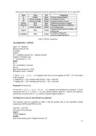 International Journal on Computational Science & Applications (IJCSA) Vol.9, No.1/2, April 2019
11
Table 6. OPTI2I: Annotations
ALGORITHM 1 : OPTI2I
Input : D – Database
Minsyp, Minconf real
K Integer
Output :
Ck – candidate.itemsets, Fk – frequent itemsets
Support, Confidence real
T – transactions (t → T)
Begin
K←1
Ck→candiadates 1-itemsets
Fk←ϕ
For Each transaction t ϵ D do
If Support.t.items ≥ Minsup
1. Xk (k = 1, 2, …, i, i+1,…, j) D appears only once or never appears in Ti ∩Ti= Ø or equal
to the singleton.
2. Support (Xi → Xj) <minSup and Conf (Xi →Xj) < minConf
3. Support (Xj → Xi) <minSup and Conf (Xj → Xi) < minConf
Proposal 3 (Transitivity)
Let two set I = {I1, I2, …, It}, T = {T1, T2, …,Tn} included in the database K such that I T. If the
association rules: It→ It+1 and It+1→ It+2 have partial supports equal to 1, then by the transitive
relation the association rule It→ It+2 will have a partial support equal to 1.
3.5. PRESENTATION OF THE OPTI2I ALGORITHM
The notations used are presented in table 2 and the pseudo code in the algorithms named
respectively OPTI2I and OPTI2I_GEN.
Then Fk ← Ck Ս Fk
Else remove Ck.t.itemsets
End if
OPTI2I_Gen(Fk)
Endfor
Sort in descending order t. fréquent itemsets D
 
