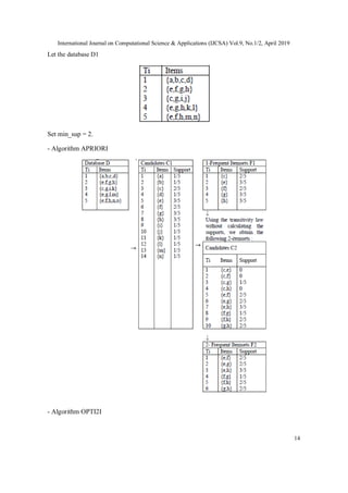 International Journal on Computational Science & Applications (IJCSA) Vol.9, No.1/2, April 2019
14
Let the database D1
Set min_sup = 2.
- Algorithm APRIORI
- Algorithm OPTI2I
 