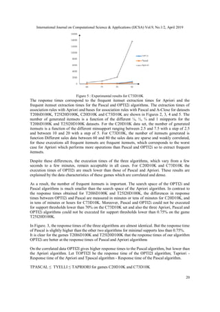 International Journal on Computational Science & Applications (IJCSA) Vol.9, No.1/2, April 2019
20
Figure 5 : Experimental results for C73D10K
The response times correspond to the frequent itemset extraction times for Apriori and the
frequent itemset extraction times for the Pascal and OPTI2i algorithms. The extraction times of
association rules with Apriori and bases for association rules with Pascal and A-Close for datasets
T20I6D100K, T25I20D100K, C20D10K and C73D10K are shown in Figures 2, 3, 4 and 5. The
number of generated itemsets is a function of the different ¼, ½, ¾ and 1 minpports for the
T20I6D100K and T25I20D100K datasets. For the C20D10K data set, the number of generated
itemsets is a function of the different minsupport ranging between 2.5 and 7.5 with a step of 2.5
and between 10 and 20 with a step of 5. For C73D10K, the number of itemsets generated is
function Different sales data between 60 and 80 the sales data are sparse and weakly correlated,
for these executions all frequent itemsets are frequent itemsets, which corresponds to the worst
case for Apriori which performs more operations than Pascal and OPTI2i so to extract frequent
itemsets.
Despite these differences, the execution times of the three algorithms, which vary from a few
seconds to a few minutes, remain acceptable in all cases. For C20D10K and C73D10K the
execution times of OPTI2i are much lower than those of Pascal and Apriori. These results are
explained by the data characteristics of these games which are correlated and dense.
As a result, the number of frequent itemsets is important. The search space of the OPTI2i and
Pascal algorithms is much smaller than the search space of the Apriori algorithm. In contrast to
the response times obtained for T20I6D100K and T25I20D100K, the differences in response
times between OPTI2i and Pascal are measured in minutes or tens of minutes for C20D10K, and
in tens of minutes or hours for C73D10K. Moreover, Pascal and OPTI2i could not be executed
for support thresholds lower than 70% on the C73D10K set and also the three Apriori, Pascal and
OPTI2i algorithms could not be executed for support thresholds lower than 0.75% on the game
T25I20D100K.
In Figure. 3, the response times of the three algorithms are almost identical. But the response time
of Pascal is slightly higher than the other two algorithms for minimal supports less than 0.75%.
It is clear for the games T20I6D100K and T25I20D100K that the response times of our algorithm
OPTI2i are better at the response times of Pascal and Apriori algorithms
On the correlated data OPTI2I gives higher response times to the Pascal algorithm, but lower than
the Apriori algorithm. Let TOPTI2I be the response time of the OPTI2I algorithm; Tapriori -
Response time of the Apriori and Tpascal algorithm - Response time of the Pascal algorithm.
TPASCAL ≤ TYELLI ≤ TAPRIORI for games C20D10K and C73D10K
 