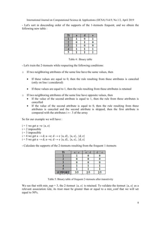 International Journal on Computational Science & Applications (IJCSA) Vol.9, No.1/2, April 2019
8
- Let's sort in descending order of the supports of the 1-itemsets frequent, and we obtain the
following new table :
Table 4 : Binary table
- Let's train the 2-itemsets while respecting the following conditions:
o If two neighboring attributes of the same line have the same values, then
 If these values are equal to 0, then the rule resulting from these attributes is canceled
(only on line i considered)
 If these values are equal to 1, then the rule resulting from these attributes is retained
o If two neighboring attributes of the same line have opposite values, then
 If the value of the second attribute is equal to 1, then the rule from these attributes is
cancelled
 If the value of the second attribute is equal to 0, then the rule resulting from these
attributes is canceled and the second attribute is skipped, then the first attribute is
compared with the attributes i ← 3 of the array
So for our example we will have :
i = 1 we get a→e {a, e}
i = 2 impossible
i = 3 impossible
i = 4 we get a → d; a→e; d → e {a, d}, {a, e}, {d, e}
i = 5 we get a → d; a→e; d → e {a, d}, {a, e}, {d, e}
- Calculate the supports of the 2-itemsets resulting from the frequent 1-itemsets
Table 5: Binary table of frequent 2-itemsets after transitivity
We see that with min_sup = 3, the 2-itemset {a, e} is retained. To validate the itemset {a, e} as a
relevant association rule, its trust must be greater than or equal to a min_conf that we will set
equal to 50%.
 