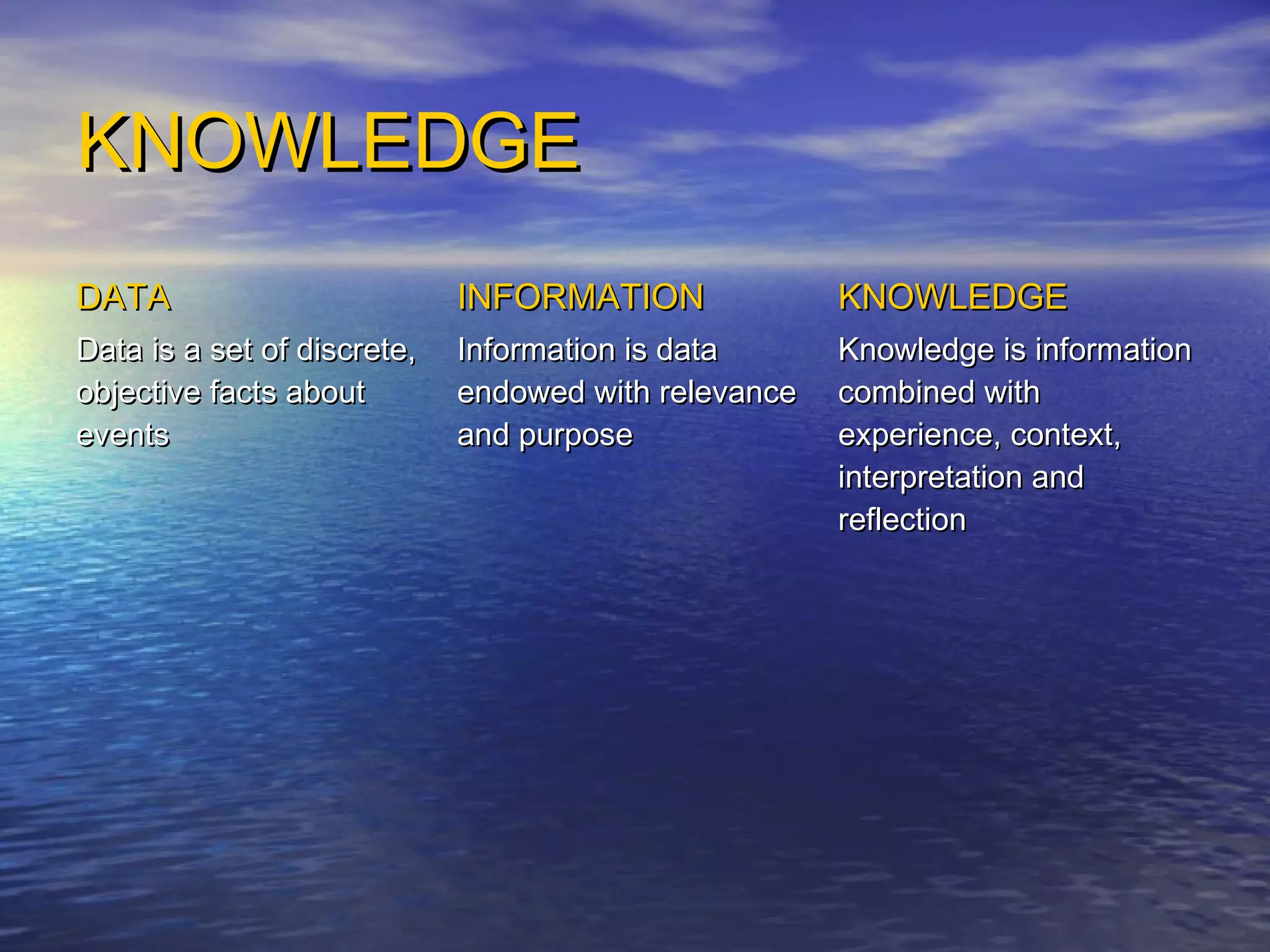 KNOWLEDGEKNOWLEDGE
DATADATA
Data is a set of discrete,Data is a set of discrete,
objective facts aboutobjective facts about
eventsevents
INFORMATIONINFORMATION
Information is dataInformation is data
endowed with relevanceendowed with relevance
and purposeand purpose
KNOWLEDGEKNOWLEDGE
Knowledge is informationKnowledge is information
combined withcombined with
experience, context,experience, context,
interpretation andinterpretation and
reflectionreflection
 