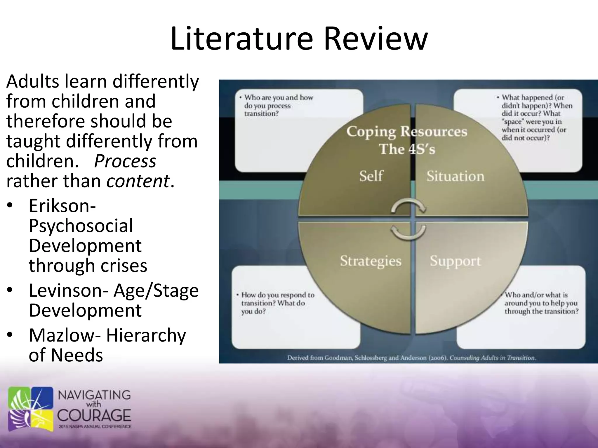 Literature Review
Adults learn differently
from children and
therefore should be
taught differently from
children. Process
rather than content.
• Erikson-
Psychosocial
Development
through crises
• Levinson- Age/Stage
Development
• Mazlow- Hierarchy
of Needs
 