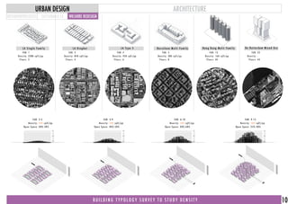 L A S i n g l e F a m i l y
F A R : 1 F A R : 3 F A R : 4 F A R : 5 F A R : 1 3 F A R : 2 5
D e n s i t y : 2 3 0 0 s q f t / p p D e n s i t y : 8 4 0 s q f t / p p D e n s i t y : 4 2 0 s q f t / p p D e n s i t y : 3 0 0 s q f t / p p D e n s i t y : 1 6 0 s q f t / p p D e n s i t y : -
F l o o r s : 2 F l o o r s : 4 F l o o r s : 6 F l o o r s : 8 F l o o r s : 4 4 F l o o r s : 4 4
L A D i n g b a t L A T y p e 5 B a r c e l o n a M u l t i F a m i l y H o n g K o n g M u l t i F a m i l y D e R o t t e r d a m M i x e d U s e
Single family Dingbat Barcelona Type Type Five HongKong Type De Rotterdam
FAR 2.0 to 5.4 FAR 3.3 to 9.1 FAR 5.8 to 9.5 FAR 9.4 to 14.6
60 FT
420 FT
780FT
60 FT
420 FT
780FT
60 FT
420 FT
780FT
60 FT
420 FT
780FT
PARAMETRIC LOGIC
PROBLEM WILSHIRE 2050WILSHIRE NOW
L A S i n g l e F a m i l y
0 2 5
F A R
L A D i n g b a t L A T y p e 5 B a r c e l o n a M u l t i F a m i l y H o n g K o n g M u l t i F a m i l y D e R o t t e r d a m M i x e d U s e
F A R : 3 - 5 F A R : 4 - 9 F A R : 6 - 1 0 F A R : 9 - 1 5
D e n s i t y : 4 0 0 s q f t / p p
O p e n S p a c e : 4 0 % - 5 0 % O p e n S p a c e : 4 0 % - 5 0 % O p e n S p a c e : 3 0 % - 6 0 % O p e n S p a c e : 2 5 % - 4 0 %
D e n s i t y : 4 0 0 s q f t / p p D e n s i t y : 4 0 0 s q f t / p p D e n s i t y : 4 0 0 s q f t / p p
L A M A X 2 0 1 5 L A M A X 2 0 5 0
PARAMETRIC LOGIC
L A S i n g l e F a m i l y
F A R : 1 F A R : 3 F A R : 4 F A R : 5 F A R : 1 3 F A R : 2 5
D e n s i t y : 2 3 0 0 s q f t / p p D e n s i t y : 8 4 0 s q f t / p p D e n s i t y : 4 2 0 s q f t / p p D e n s i t y : 3 0 0 s q f t / p p D e n s i t y : 1 6 0 s q f t / p p D e n s i t y : -
F l o o r s : 2 F l o o r s : 4 F l o o r s : 6 F l o o r s : 8 F l o o r s : 4 4 F l o o r s : 4 4
L A D i n g b a t L A T y p e 5 B a r c e l o n a M u l t i F a m i l y H o n g K o n g M u l t i F a m i l y D e R o t t e r d a m M i x e d U s e
Single family Dingbat Barcelona Type Type Five HongKong Type De Rotterdam
METAMORPHOLOGIES
ARCHITECTURE
SUSTAINABLE LA WILSHIRE REDESIGN
URBAN DESIGN
B U I L D I N G T Y P O L O G Y S U R V E Y T O S T U D Y D E N S I T Y 10
 