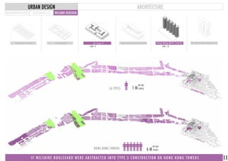 L A S i n g l e F a m i l y L A D i n g b a t L A T y p e 5 B a r c e l o n a M u l t i F a m i l y D e R o t t e r d a m M i x e d U s e
F A R : 4
H o n g K o n g M u l t i F a m i l y
F A R : 1 3
METAMORPHOLOGIES
ARCHITECTURE
SUSTAINABLE LA WILSHIRE REDESIGN
URBAN DESIGN
I F W I L S H I R E B O U L E V A R D W E R E A B S T R A C T E D I N T O T Y P E 5 C O N S T R U C T I O N O R H O N G K O N G T O W E R S
LA TYPE5
HONG KONG TOWERS
11
WE ADD
6 M PEOPLE
WE ADD
1 M PEOPLE
 