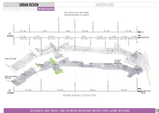 10 minutes
10 minutes
c a r
r a p i d b u s1 . 5 m i1 . 5 m i1 . 5 m i1 . 5 m i2 m i
2 . 2 m i 2 . 7 m i 2 . 7 m i
2 m i
2 m i
2 . 2 m i1 . 7 m i2 . 7 m i
1 2 m i n w a i t 1 2 m i n w a i t 9 m i n w a i t 1 2 m i n w a i t 9 m i n w a i t 1 2 m i n w a i t 2 0 m i n w a i t
lacienegablvd
highlandave
vermontave
hillst
santamonicablvd
bundydr
oceandroceandr
bundydr
westwoodblvd
santamonicablvd
lacienegablvd
labreaave
westernave
vermontave
unionave
hillst
1 2 m i n w a i t 2 0 m i n w a i t
2 . 7 m i 4 m i
p u r p l e l i n e
2 0 5 0
4 . 2 m i5 . 0 m i4 . 2 m i4 . 5 m i
lacienega
westwoodblvd
4thst
405 1 1 0
1
2
vermontave
pershingsquare
4th street
26th street
Westwood Century City
La Cienega
Fairfax La Brea Ktown/Western Ktown/Vermont
Westlake
PershingSquare
Rodeo
METAMORPHOLOGIES
ARCHITECTURE
SUSTAINABLE LA WILSHIRE REDESIGN
URBAN DESIGN
D I S T A N C E S A N D T R A V E L T I M E B E T W E E N I M P O R T A N T M E T R O S T O P S A L O N G W I L S H I R E 12
DISTANCE BETWEEN 5 SELECTED STOPS
PURPLE LINE- EXISTING
PURPLE LINE- PROPOSED
PROJECTION
TRAVEL TIME VIA PUBLIC AND PERSONAL
TRANSPOTATION MEANS IN 10 MINUTES
 