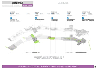 28,500
135,000
36,500
210,000
10,800
135,000
17,150
120,000
18,700
110,000
17,600
10,000
11,400
80,000
55,000
160,000
71,000
110,000
59,300
100,000
72,000
120,000
25,700
210,000
18,600 PP/SQMI
85,000 PP/SQMI
17,500 PP/SQMI 6,800 PP/SQMI 11,200 PP/SQMI 15,700 PP/SQMI 11,800 PP/SQMI 9,500 PP/SQMI 35,000 PP/SQMI 44,000 PP/SQMI 47,400 PP/SQMI 12,000 PP/SQMI
400 SQFT/PP
RESIDENTIAL DENSITY
10,700 PP/SQMI
2015 Population Distribution
2050 TOD Population Distribution
100,000 PP/SQMI 85,000 PP/SQMI 80,000 PP/SQMI 92,000 PP/SQMI 6,700 PP/SQMI 66,500 PP/SQMI 101,800 PP/SQMI 68,100 PP/SQMI 80,000 PP/SQMI 20,000 PP/SQMI87,400 PP/SQMI
PROBLEM WILSHIRE 2050WILSHIRE NOW
TRANSIT ORIENTED DISTRICT STUDY
SANTA MONICA CENTURY CITY FAIRFAX / LACMA KOREATOWN DOWNTOWN / WESTLAKE
210,000 135,000135,000 120,000 110,000 10,000 80,000 270,000 220,000210,000
85,000 PP/SQMI
400 SQFT/PP
RESIDENTIAL DENSITY
HEALTHY BEACH CITY
SUSTAINABILITY EDUCATOR
AGRICULTURE INFRASTRUCTURE
DIVERSED DEMOGRAPHICS HIGH INCOME OLDER
WORKING CLASS
DIVERSED DEMOGRAPHICS
AFFORDABLE HOUSING
MILENNIAL POPULATION
WORK/LIVE
RECYLING EMPLOYMENT HUB WATER COLLECTOR
CULTURAL DISTRICT
COMPACT HIGH DENSITY
OFF GRID SYSTEM
PIEZOELECTRICITY INFRASTRUCTURE
HOMELESS CLUSTER / AGRICULTURE
100,000 PP/SQMI 85,000 PP/SQMI 80,000 PP/SQMI 92,000 PP/SQMI 6,700 PP/SQMI 66,500 PP/SQMI 85,000 PP/SQMI 50,000 PP/SQMI87,400 PP/SQMI
METAMORPHOLOGIES
ARCHITECTURE
SUSTAINABLE LA WILSHIRE REDESIGN
URBAN DESIGN
I D E N T I F Y I N G F I V E S T O P S W I T H M A X I M U M P O T E N T I A L T O D E V E L O P A L O N G W I L S H I R E 14
5 MAJOR STOPS ALOND THE PURPLE METRO LINE WITH ITS
UNIQUE CONTRIBUTION TO THE WILSHIRE SYSTEM
 