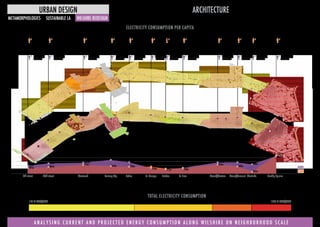 750
481m 685m
772m 643m 598m 574m 318m 338m
859m
630m
463m
1681m
1672m
966m
376m 172m 228m
1075m 1087m
840m753m
967m 1114m
1768m1500
2250
3000
16.8MWh/p
5.6MWh/p
18.9MWh/p
4.6MWh/p
30MWh/p
5.3MWh/p
59.1MWh/p
13.1MWh/p
35MWh/p
8.1MWh/p
20.1MWh/p
5.2MWh/p
18.1MWh/p
17.3MWh/p
20.1MWh/p
6.0MWh/p
15.6MWh/p
6.7MWh/p
8.9MWh/p
9.9MWh/p
7.8MWh/p
8.4MWh/p
23.4MWh/p
13.9MWh/p
18,600 PP/SQMI
85,000 PP/SQMI
17,500 PP/SQMI
100,000 PP/SQMI
10,700 PP/SQMI
87,400 PP/SQMI
6,800 PP/SQMI
60,000 PP/SQMI
11,200 PP/SQMI
80,000 PP/SQMI
15,700 PP/SQMI
92,000 PP/SQMI 60,300 PP/SQMI
11,800 PP/SQMI 9,500 PP/SQMI
65,500 PP/SQMI
35,000 PP/SQMI
101,800 PP/SQMI
44,000 PP/SQMI
68,100 PP/SQMI
47,400 PP/SQMI
50,000 PP/SQMI
12,000 PP/SQMI
20,000 PP/SQMI
2050
2015
2050
2015
4th street 26th street Westwood Century City La Cienega Fairfax La Brea Ktown/Western Ktown/Vermont Pershig SquareRodeo Westlake
METAMORPHOLOGIES
ARCHITECTURE
SUSTAINABLE LA WILSHIRE REDESIGN
URBAN DESIGN
A N A L Y S I N G C U R R E N T A N D P R O J E C T E D E N E R G Y C O N S U M P T I O N A L O N G W I L S H I R E O N N E I G H B O R H O O D S C A L E 8
TOTAL ELECTRICITY CONSUMPTION
ELECTRICITY CONSUMPTION PER CAPITA
170 M MWH/YEAR 1700 M MWH/YEAR
 