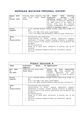 MURUGAN MAYAVAN PERSONAL HISTORY
Augu s t 2010
to
October 2010
Samsung Heavy Industries Ship
Yard, Geoje Island, South
Korea.
BP SKA R V FPS O (Floatin g
Produ ction, Stora g e and
Offloadin g vessel): VSDS Supplied
for Thruster & Propulsion application
for FBSO Vessel. It has ability to
process third party gas, Storage,
transport & Offloading. It is builded to
operate in Norwegian region.
Syste m
supplied
- 5 no’s x MV7306 Medium Voltage Variable speed drive (6 MW, 3.3
KV),
- 5 no’s x (3.4 MW, 3 KV) water cooled Motors
- 5 no’s x (4.5 MVA, 6.6KV/(2x1650V)) AFWF Dry type Transformers.
Roles
&
Respo n s i bility
- Site Execution plan preparation.
- Commissioning of system supplied (Application program
modification if changes needed, drawing correction & updation,
Tuning of system as per process requirement, Site acceptance test
& reports).
- Site Documentation.
- Follow up of spare parts, Verification & handing over to the
customer.
- Punch list completion (Material follow up, rectification, reports).
- Sea Trial.
Project Execute d- 4
Date Custo m er Name &
Addres s
Application
May 2010
to
July 2010
DSME Ship Yard, Geoje Island,
South Korea
Group- R1: Semi subm er s i ble
Drillin g Rig: VSDS Supplied for
Thruster application for semi
submersible Rig. It is build to operate
in Norwegian sea.
Syste m
supplied
- 8 no’s x MV7306 Medium Voltage Variable speed drive (6 MW, 3.3
KV),
- 8 no’s x (3.4 MW, 3 KV) water cooled Motors
- 8 no’s x (4.5 MVA, 6.6KV/(2x1650V)) AFWF Dry type Transformers.
Roles
&
Respo n s i bility
- Site Execution plan preparation.
- Commissioning of system supplied (Application program
modification if changes needed, drawing correction & updation,
Tuning of system as per process requirement, Site acceptance test
& reports).
- Site Documentation.
- Follow up of spare parts, Verification & handing over to the
customer.
- Punch list completion (Material follow up, rectification, reports).
- Sea Trial.
 